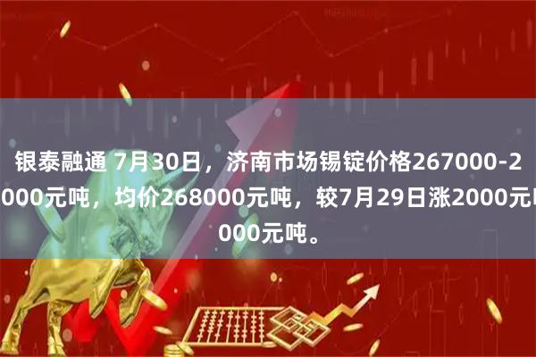 银泰融通 7月30日，济南市场锡锭价格267000-269000元吨，均价268000元吨，较7月29日涨2000元吨。